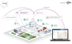 2. Smart cities can use LoRaWAN as a unifying infrastructure for everything from energy-efficient streetlights and smart parking systems to devices that monitor the health of the municipality&apos;s water and sewer systems.