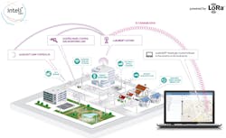 2. Smart cities can use LoRaWAN as a unifying infrastructure for everything from energy-efficient streetlights and smart parking systems to devices that monitor the health of the municipality's water and sewer systems. 2. Smart cities can use LoRaWAN as a unifying infrastructure for everything from energy-efficient streetlights and smart parking systems to devices that monitor the health of the municipality's water and sewer systems.