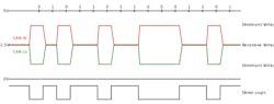 2. The timing diagram illustrates high-speed CAN signaling (per ISO 1188-2). 2. The timing diagram illustrates high-speed CAN signaling (per ISO 1188-2).