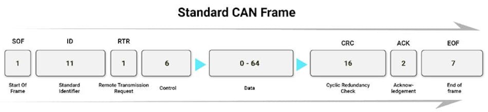 what-s-the-difference-between-can-bus-and-automotive-ethernet