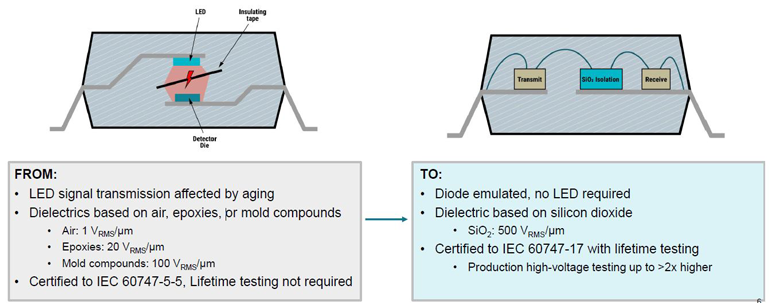 Fig3 230922 Prod Mod Ti Super Isolator 2