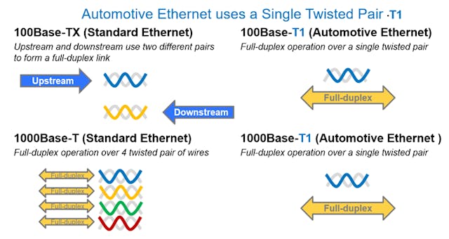 What's the Difference Between CAN Bus and Automotive Ethernet ...
