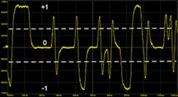 6. 100Base-T1 and 1000-Base-T1 automotive Ethernet use a PAM3 signaling scheme that defines three levels designated as logical -1, 0, or +1. 6. 100Base-T1 and 1000-Base-T1 automotive Ethernet use a PAM3 signaling scheme that defines three levels designated as logical -1, 0, or +1.