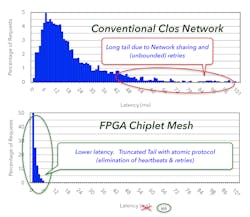 Daedaelus implemented its quantum information approach for network communications. Daedaelus implemented its quantum information approach for network communications.