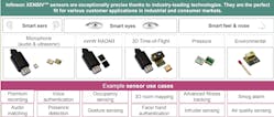 1. Infineon&rsquo;s XENSIV family of sensors covers a wide range of applications.