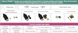 1. Infineon’s XENSIV family of sensors covers a wide range of applications. 1. Infineon’s XENSIV family of sensors covers a wide range of applications.