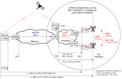 2. Applying the PTM protocol in broadband cellular networks. 2. Applying the PTM protocol in broadband cellular networks.