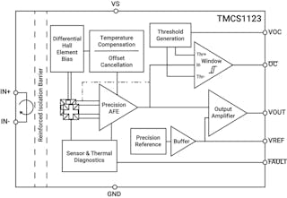 1. The differential Hall-effect sensing available with the TMCS1123 significantly reduces magnetic field interference.