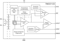 1. The differential Hall-effect sensing available with the TMCS1123 significantly reduces magnetic field interference. 1. The differential Hall-effect sensing available with the TMCS1123 significantly reduces magnetic field interference.
