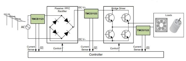 3. The TMCS1123 can measure currents in AC inputs, DC buses, and motor phases.