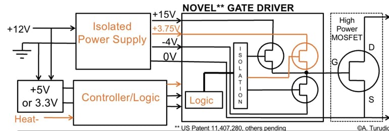3. The novel gate driver uses the same devices as a conventional gate driver to support variable efficiency operation, which can produce waste heat for the EV&rsquo;s cabin or battery upon demand.