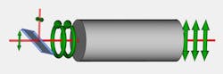 4. A Pockels cell modulates the polarization of light. (Creative Commons—ShareAlike 4.0 International—CC BY-SA 4.0) 4. A Pockels cell modulates the polarization of light. (Creative Commons—ShareAlike 4.0 International—CC BY-SA 4.0)