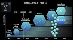 Promo Multi Die Synopsiys Web Promo Multi Die Synopsiys Web
