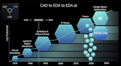 Promo Multi Die Synopsiys Web 651c1914d209a Promo Multi Die Synopsiys Web 651c1914d209a