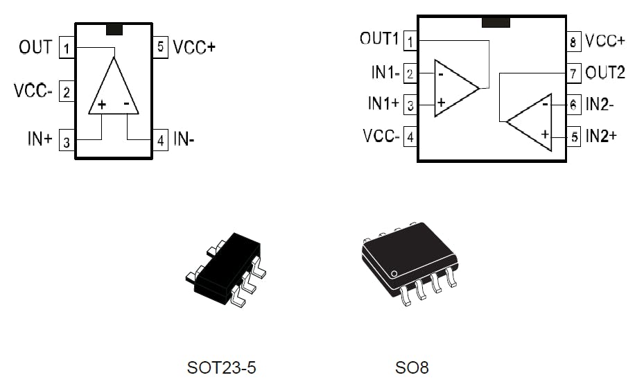 The single-channel TSZ181H1 and dual-channel TSZ182H1 high-temperature precision op amps are available in industry-standard SOT23-5 and SO8 packages and pinouts.