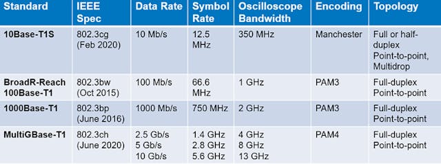 What's the Difference Between CAN Bus and Automotive Ethernet ...