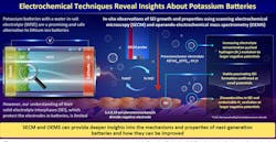 Scientists used advanced analytical techniques to gain insights into the electrochemical phenomena in potassium-ion batteries. Scientists used advanced analytical techniques to gain insights into the electrochemical phenomena in potassium-ion batteries.