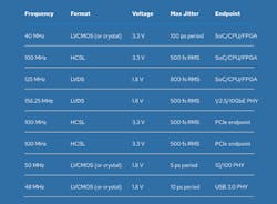 1. Formatting the collected information into a simple clock table helps to ensure that all system requirements are captured. 1. Formatting the collected information into a simple clock table helps to ensure that all system requirements are captured.