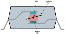 1. Shown is a traditional optoisolator. 1. Shown is a traditional optoisolator.
