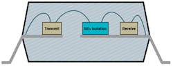 2. The diagram shows the basic functionality of TI’s opto-emulators. 2. The diagram shows the basic functionality of TI’s opto-emulators.