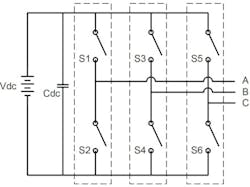 2. The voltage source inverter (VSI) is the most common circuit used to drive the three-phase motors found in most EVs. 2. The voltage source inverter (VSI) is the most common circuit used to drive the three-phase motors found in most EVs.