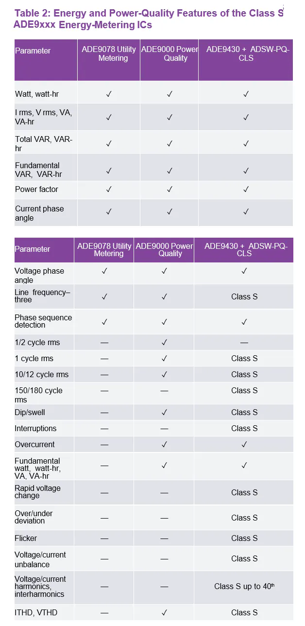 Power-Quality Monitoring (Part 2): Designing a Standards-Compliant ...