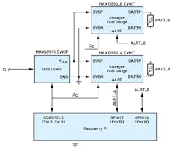 1. This 1S2P charging system evaluation architecture uses Raspberry Pi.