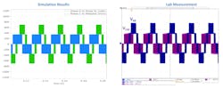 Simulation is becoming a bigger part of power electronics. The latest tools can simulate the switching behavior of a Vienna rectifier nearly as accurately as physical testing. Simulation is becoming a bigger part of power electronics. The latest tools can simulate the switching behavior of a Vienna rectifier nearly as accurately as physical testing.