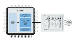 The S32M2 family of motor-control MCUs incorporates a three-phase gate driver. The S32M2 family of motor-control MCUs incorporates a three-phase gate driver.