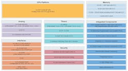 The S32M27x includes many of the features as the other members of the S32M2 family, but it upgrades to a single-core Cortex-M7 CPU. The S32M27x includes many of the features as the other members of the S32M2 family, but it upgrades to a single-core Cortex-M7 CPU.