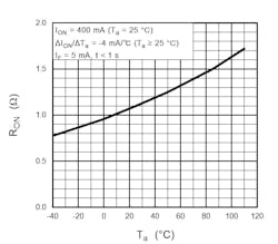 2. The device is specified from &minus;40 to +110&deg;C as called out by datasheet tables and various graphs, including the on-resistance versus temperature.