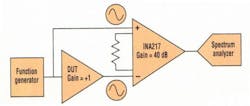 2. Using an instrumentation amplifier simplifies the measurement process by eliminating the need for filters. 2. Using an instrumentation amplifier simplifies the measurement process by eliminating the need for filters.