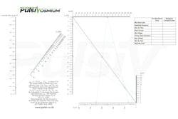 fig1_231101prodmodpulsivnomogram1 fig1_231101prodmodpulsivnomogram1