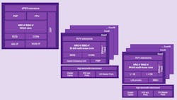 Synopsys Synopsys