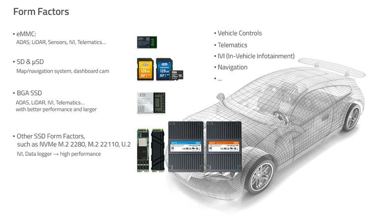 1. Automotive systems can utilize a number of different NAND flash-storage form factors depending on the application.
