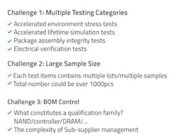 2. Automotive SSDs face numerous qualification challenges. 2. Automotive SSDs face numerous qualification challenges.