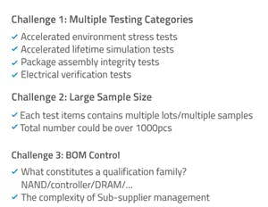2. Automotive SSDs face numerous qualification challenges.
