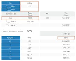 4. Reliability demonstration test (RDT) can be used to calculate the actual MTBF based on actual application temperature and workloads. 4. Reliability demonstration test (RDT) can be used to calculate the actual MTBF based on actual application temperature and workloads.