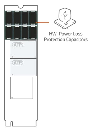 6. ATP NVMe SSDs incorporate PLP capacitors.