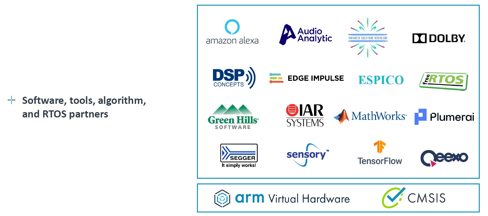 The Cortex-M52 is fully software-compatible with the growing ecosystem of software, tools, and models present around Helium technology.