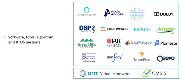 Arm Unveils Its Most Compact AI-Capable Cortex-M CPU | Electronic Design