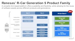 The chart shows Renesas' expected R-Car Generation 5 product family. The chart shows Renesas' expected R-Car Generation 5 product family.