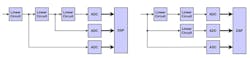 5. Multichannel systems include systems with multichannel ADCs. 5. Multichannel systems include systems with multichannel ADCs.