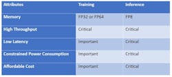Table 1: Algorithm training and inference share some but not all critical attributes. Table 1: Algorithm training and inference share some but not all critical attributes.