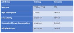 Table 1: Algorithm training and inference share some but not all critical attributes. Table 1: Algorithm training and inference share some but not all critical attributes.