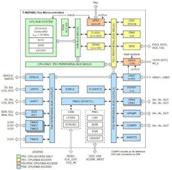 1. An MSPM0 microcontroller helps usher in products such as compact, reliable, efficient smoke detectors. 1. An MSPM0 microcontroller helps usher in products such as compact, reliable, efficient smoke detectors.