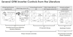 A sampler of grid-forming inverter architectures. A sampler of grid-forming inverter architectures.