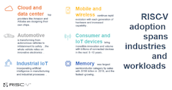 1. This infographic shows use cases, industries, and workloads that impact RISC-V adoption. 1. This infographic shows use cases, industries, and workloads that impact RISC-V adoption.