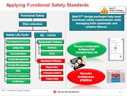 1. Shown is a functional-safety system overview. 1. Shown is a functional-safety system overview.