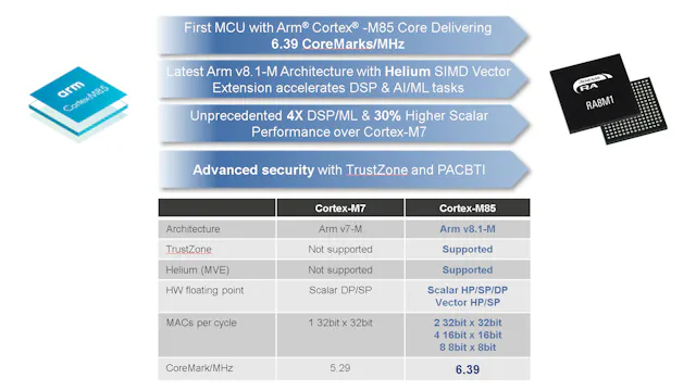 Ra8 Renesas’ RA8 family is the first availability of the Arm Cortex-M85 ...
